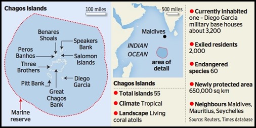 chagos
